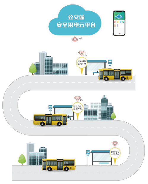 公交站安全用電云平臺(tái)
